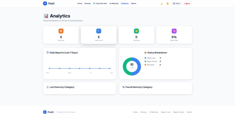 Smart AI Lost & Found System – screenshot 2
