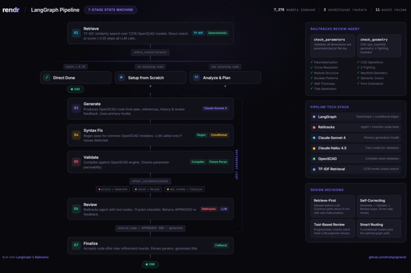 Rendr  – screenshot 6