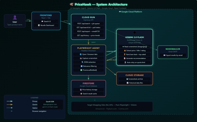 PriceHawk – screenshot 1