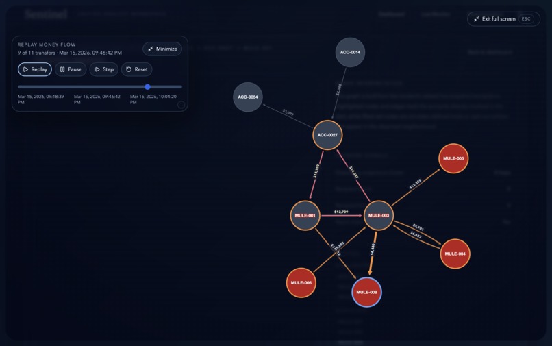 Sentinel – screenshot 10