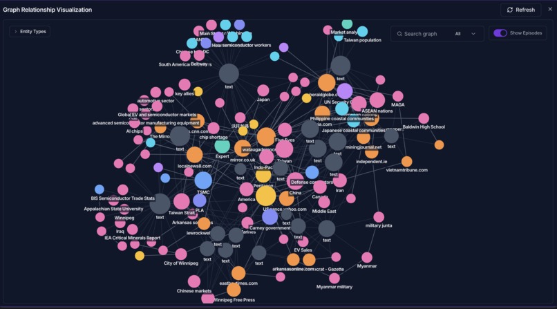 Stratis - Supply Chain Intelligence  – screenshot 8