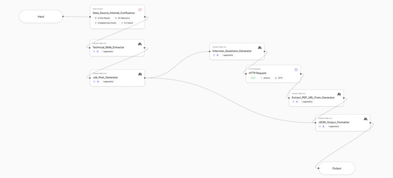 HireOS – screenshot 2