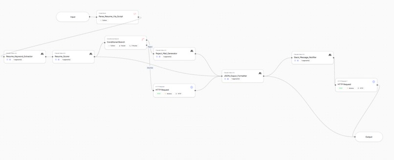 HireOS – screenshot 3