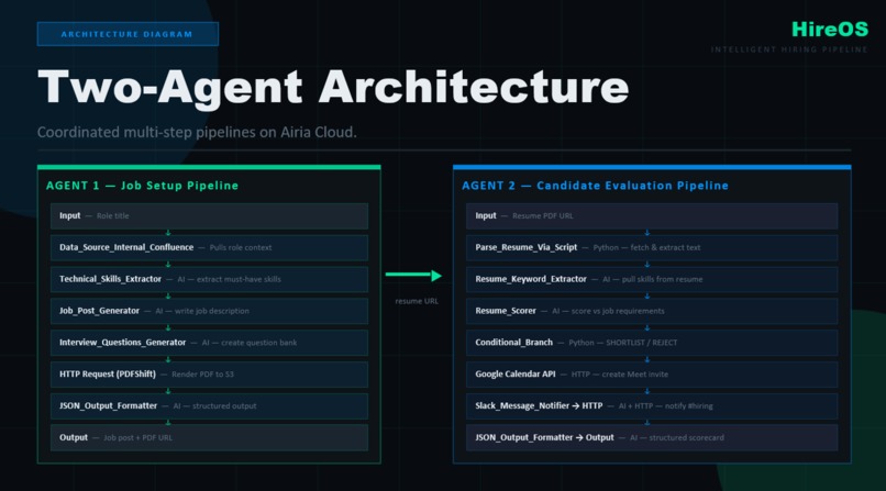 HireOS – screenshot 4