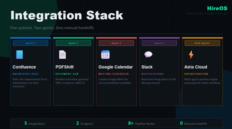 HireOS – screenshot 5