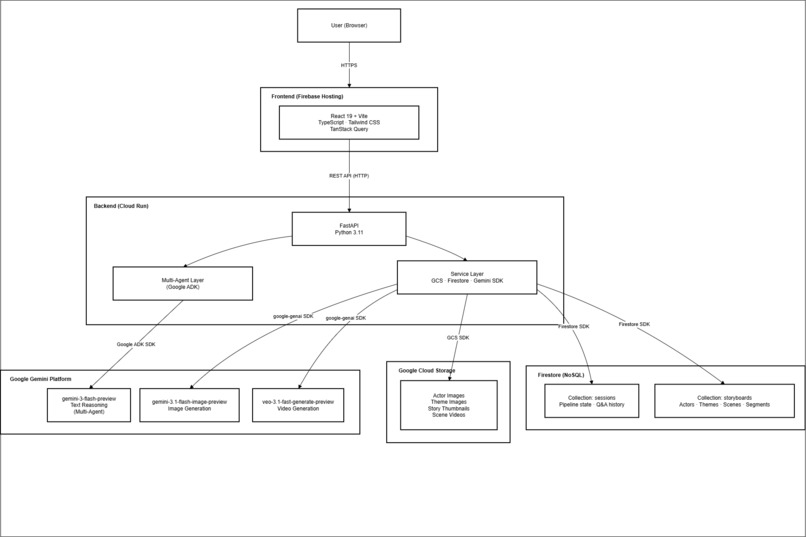 SceneStudio – screenshot 1
