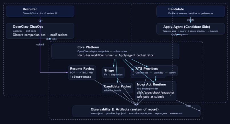 AI Hire AI – screenshot 14