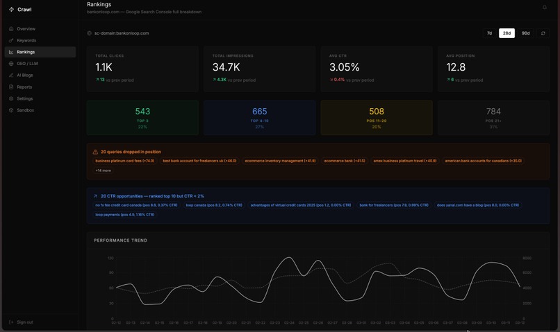 Crawl – screenshot 9