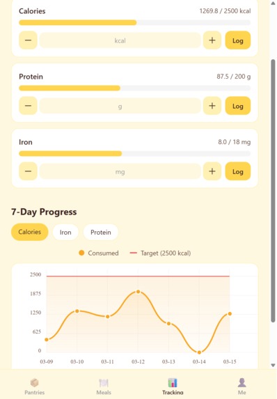 Pantrific – screenshot 12
