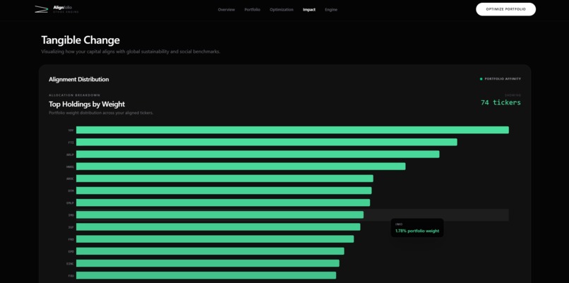 Alignfolio – screenshot 4