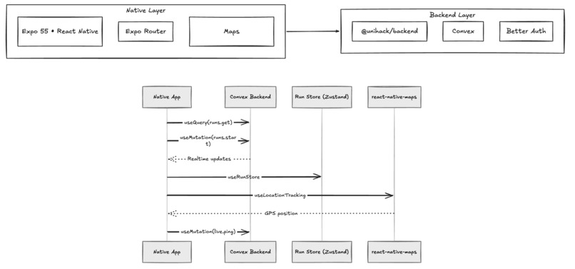 Agon – screenshot 1