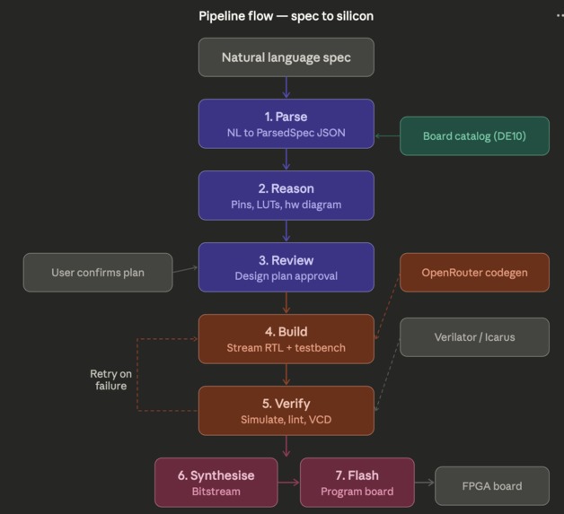Hermes Systems – screenshot 1