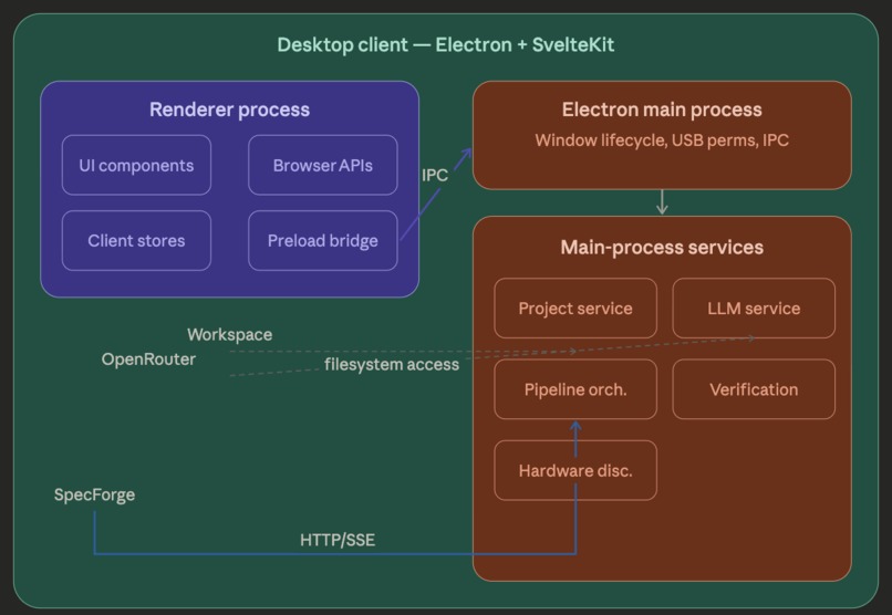 Hermes Systems – screenshot 2