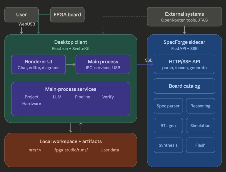 Hermes Systems – screenshot 3