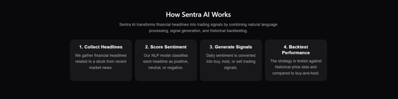 Sentra AI – screenshot 1