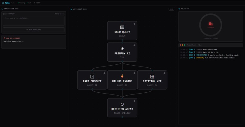 Auditing and Understanding Response Architecture (AURA) – screenshot 1