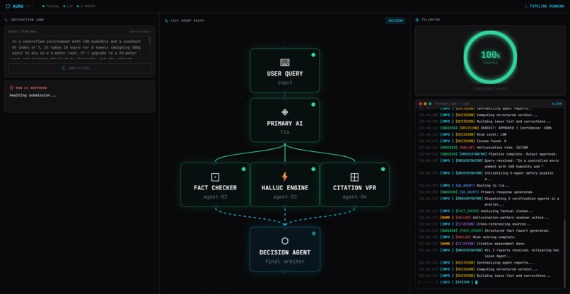 Auditing and Understanding Response Architecture (AURA) – screenshot 2