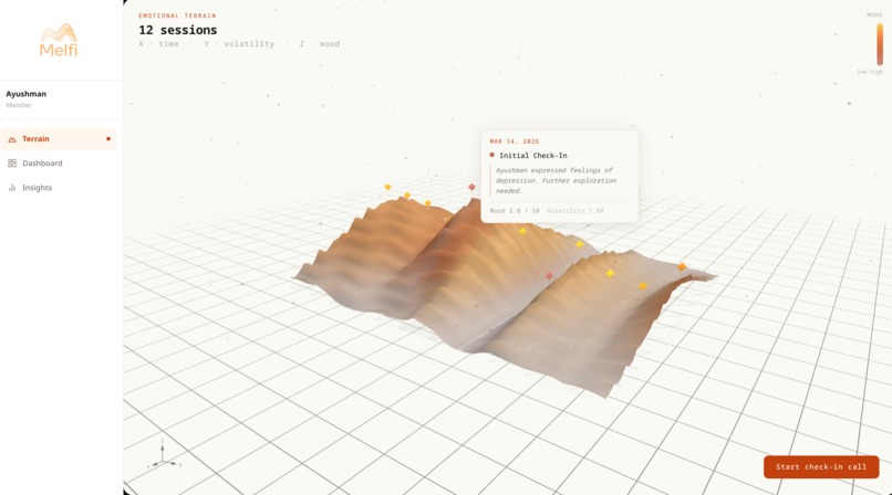 Melfi – screenshot 4