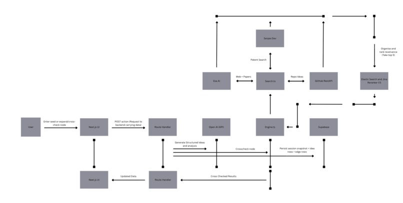 Synaptic – screenshot 1