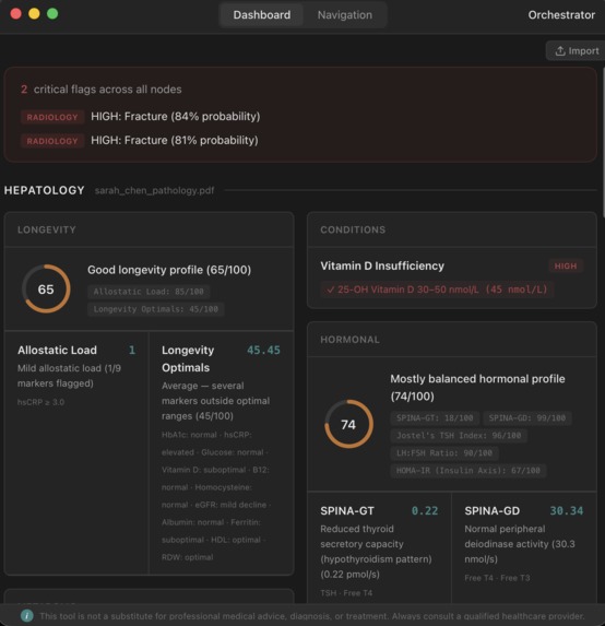 Human Operating System – screenshot 4