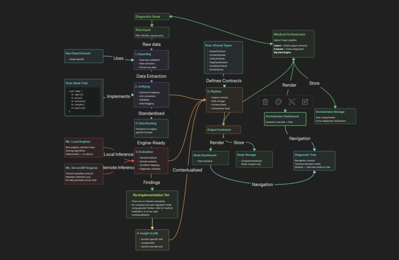 Human Operating System – screenshot 5