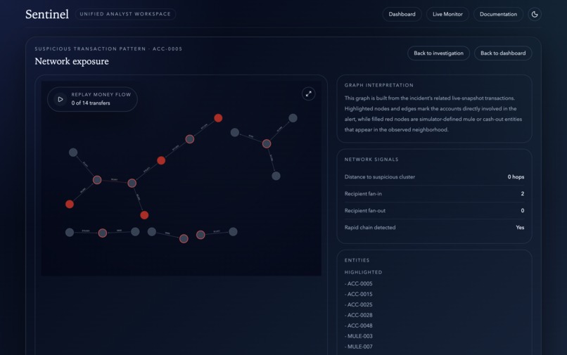Sentinel – screenshot 8