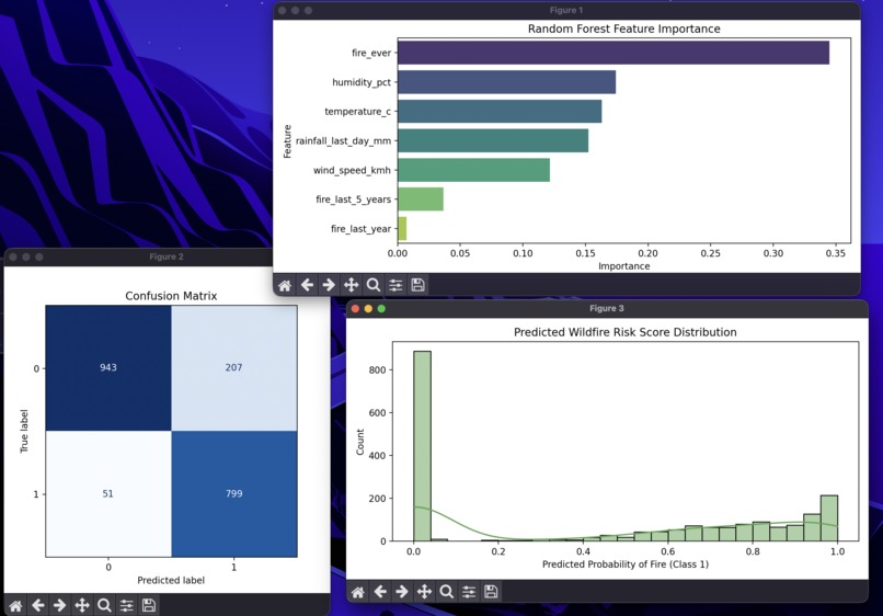 Wildfire Risk Detection – screenshot 1