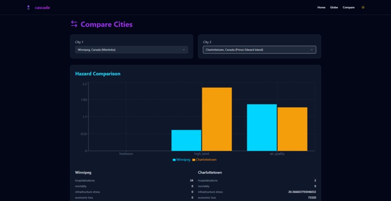 Cascade – screenshot 7