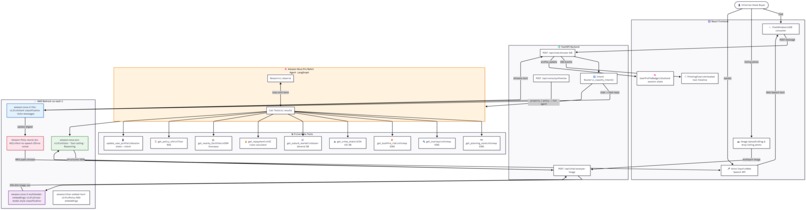 Vesta – screenshot 2