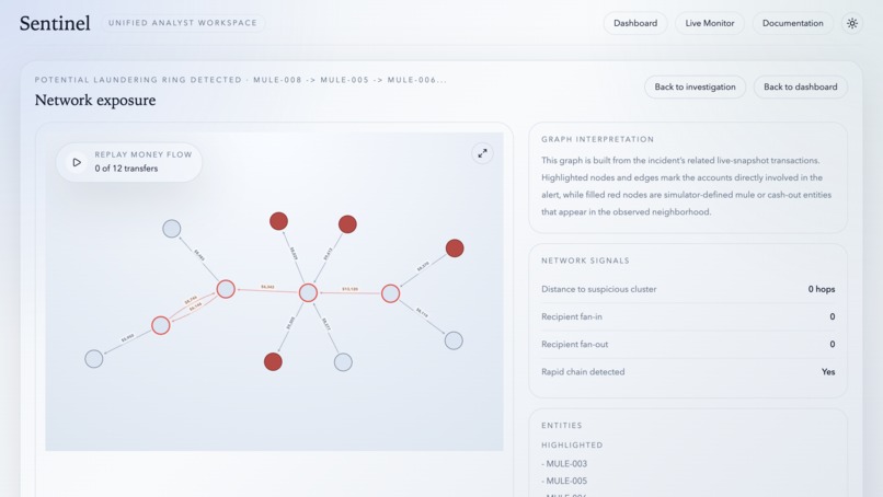 Sentinel – screenshot 9
