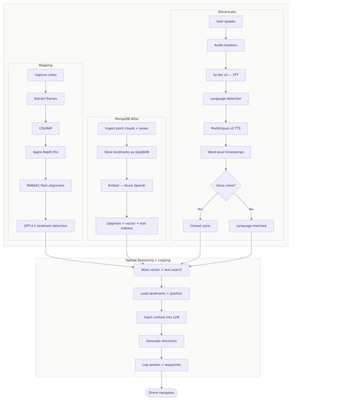 OpenDrone – screenshot 1