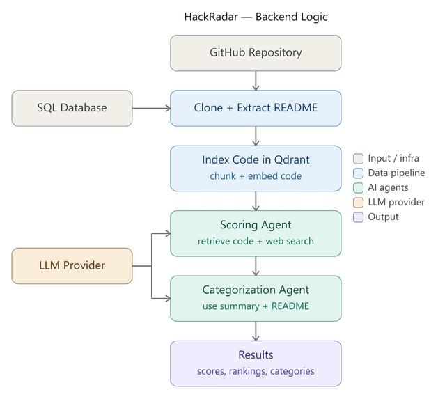 HackRadar – screenshot 1