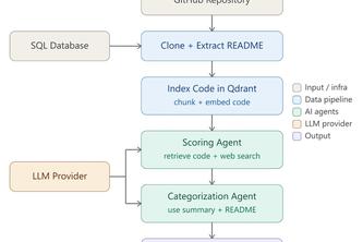 HackRadar