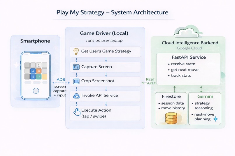 Play My Strategy – screenshot 1