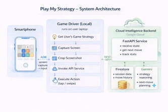 Play My Strategy