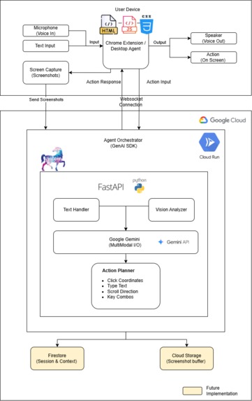 Accessibility Autopilot : A voice-controlled AI agent – screenshot 1