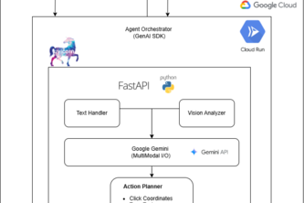 Accessibility Autopilot : A voice-controlled AI agent