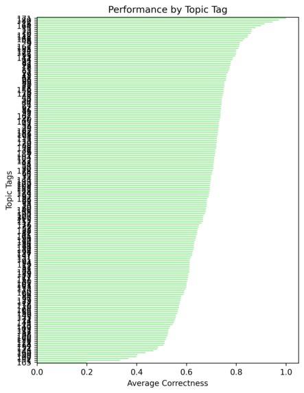 Lectura – screenshot 1