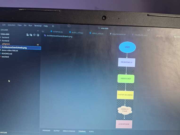 VoxaKids-The AI That Sees, Listens and Teaches – screenshot 3