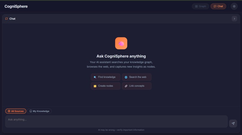 Cognisphere – screenshot 1