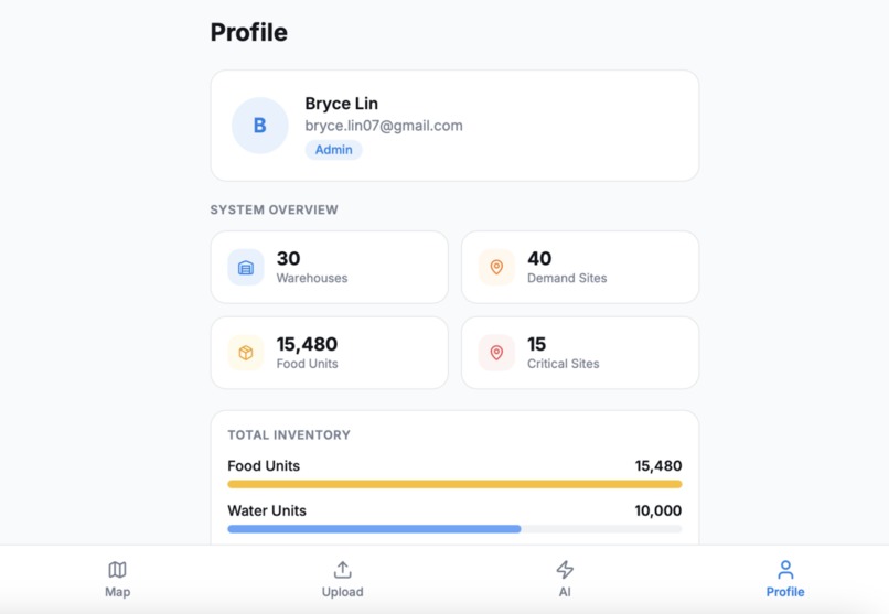 ImmediAID – screenshot 1