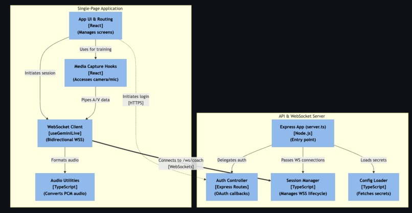 Cornerman AI is a voice-first, multimodal AI boxing coach – screenshot 10