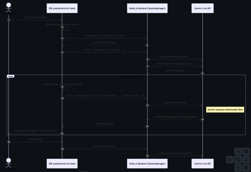 Cornerman AI is a voice-first, multimodal AI boxing coach – screenshot 12