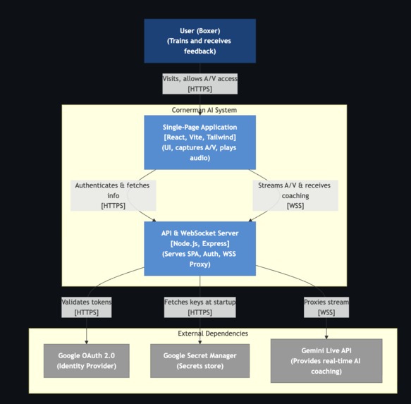Cornerman AI is a voice-first, multimodal AI boxing coach – screenshot 9