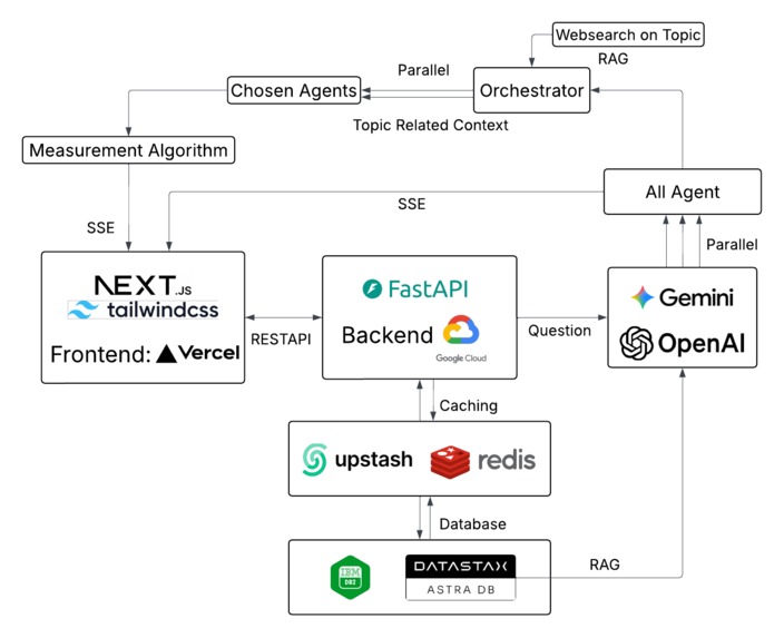 Polymolt – screenshot 6