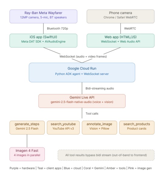 Clutch – screenshot 10