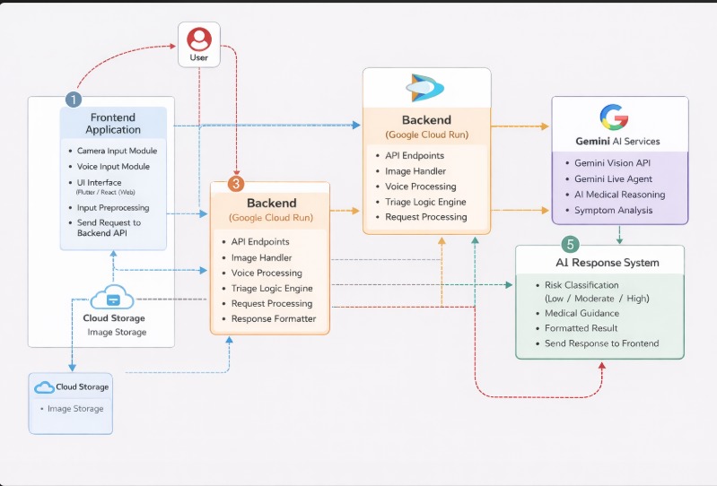 Aidora: Real-Time Health Triage Agent – screenshot 1