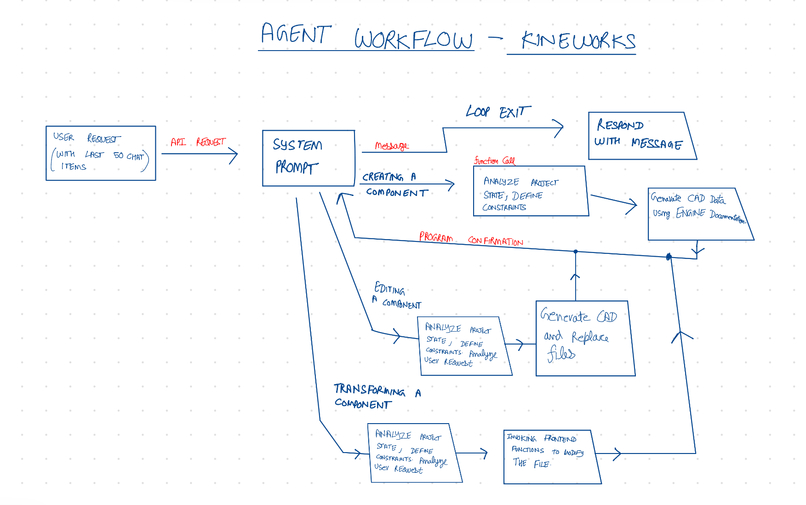 Kineworks – screenshot 4