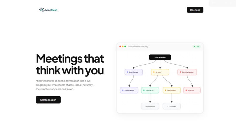 MindMesh – screenshot 1