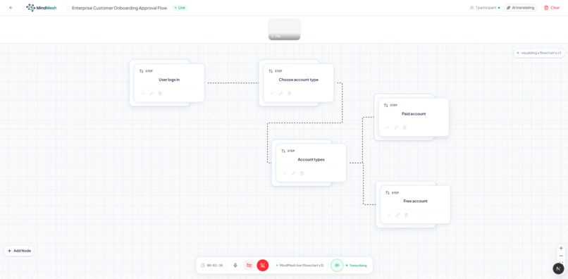 MindMesh – screenshot 4